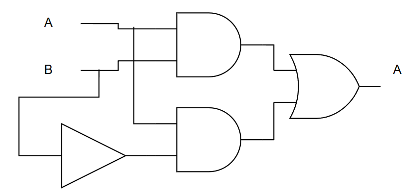 Complex logic simplified